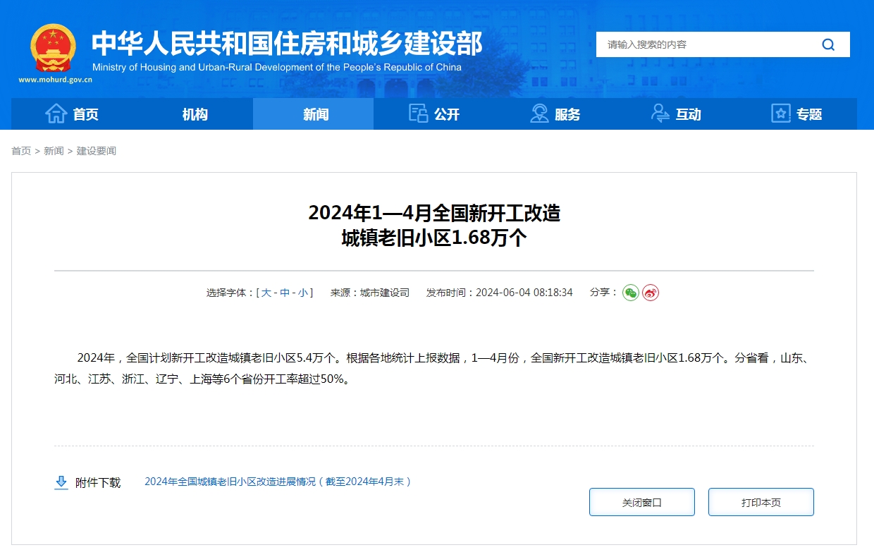2024年1—4月全国新开工改造 城镇老旧小区1.68万个